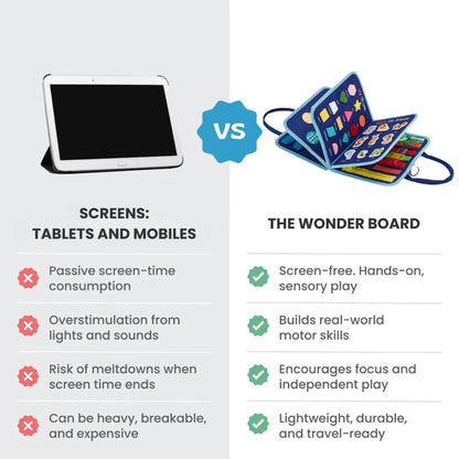 The Wonder Board